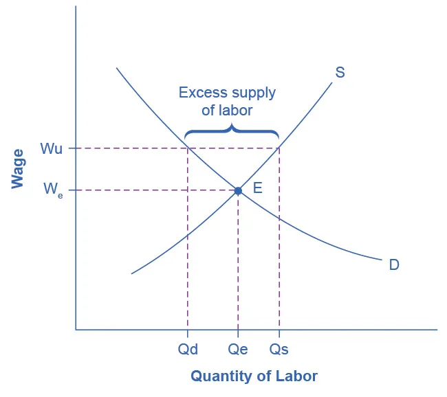 Figure from the textbook