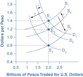 Figure from the textbook
