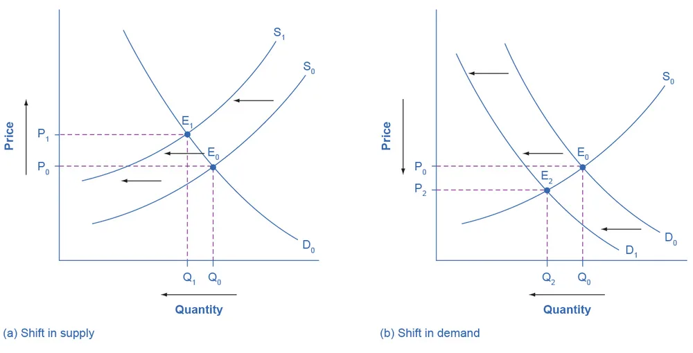 Figure from the textbook
