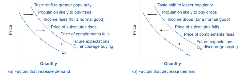Figure from the textbook