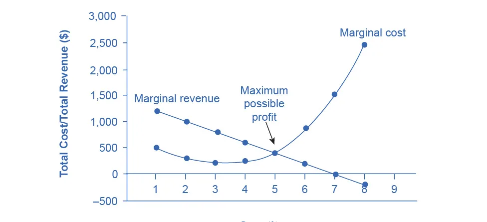 Figure from the textbook
