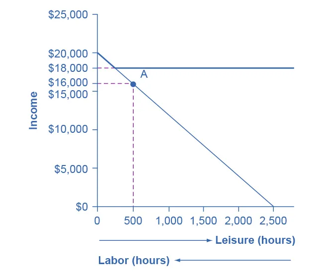 Figure from the textbook