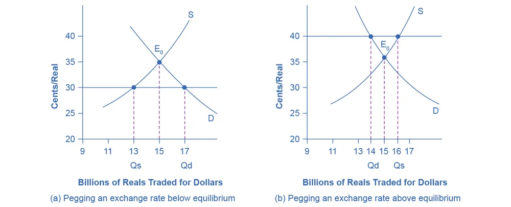 Figure from the textbook