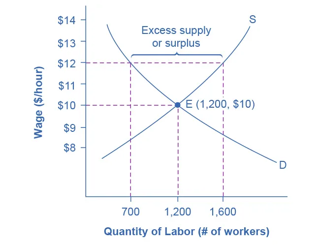 Figure from the textbook