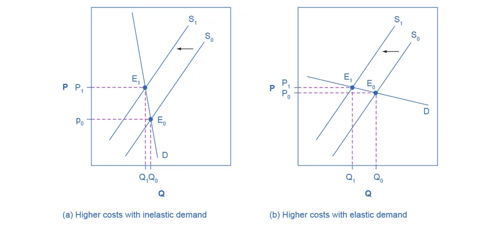 Figure from the textbook