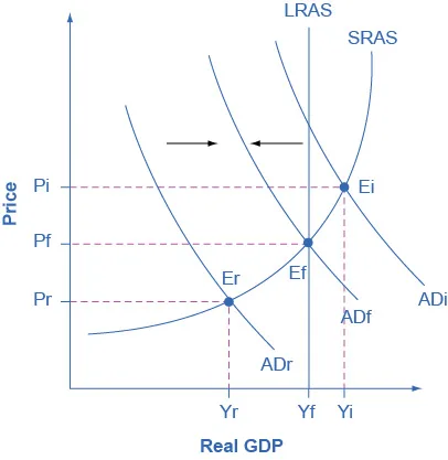 Figure from the textbook