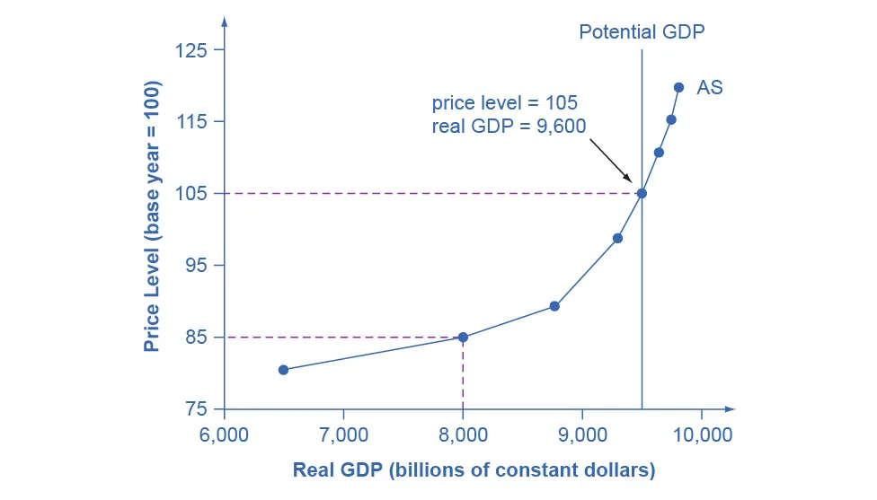 Figure from the textbook