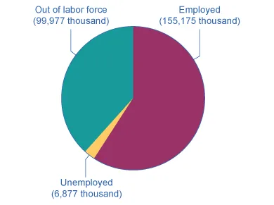 Figure from the textbook
