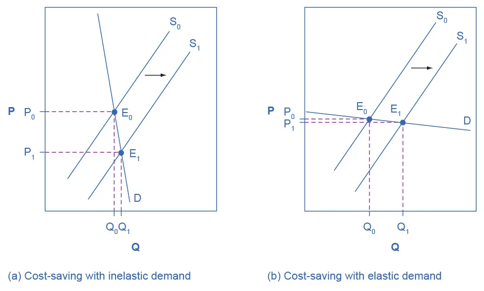 Figure from the textbook