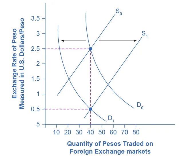Figure from the textbook