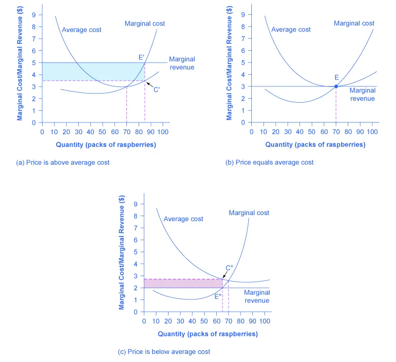 Figure from the textbook