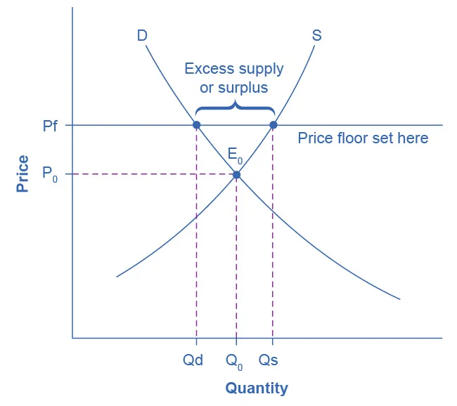 Figure from the textbook