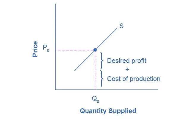 Figure from the textbook