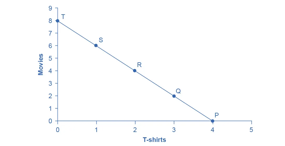 Figure from the textbook