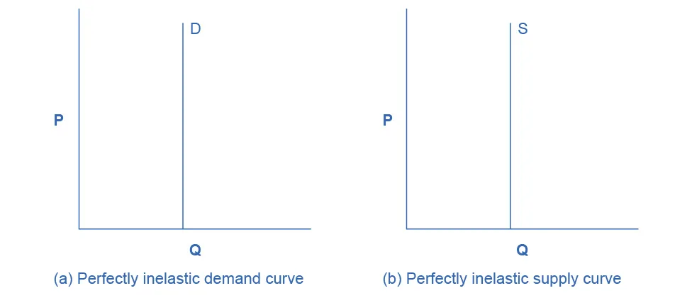 Figure from the textbook