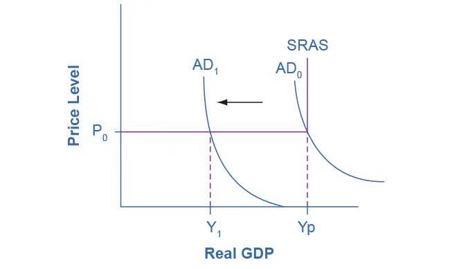 Figure from the textbook