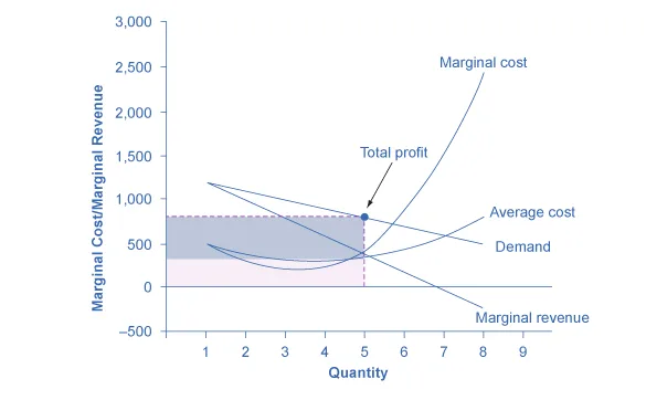 Figure from the textbook
