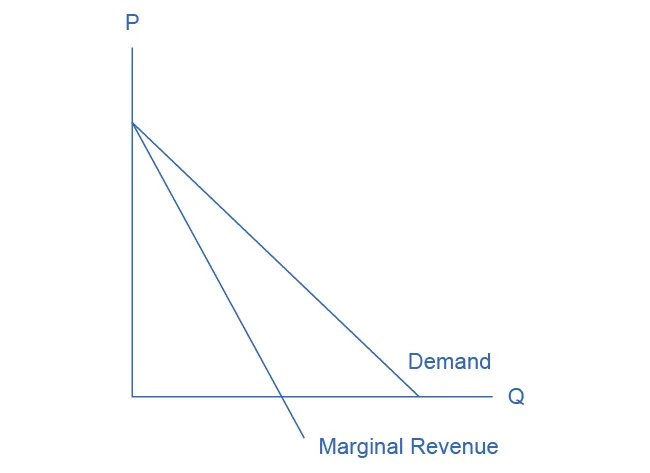 Figure from the textbook