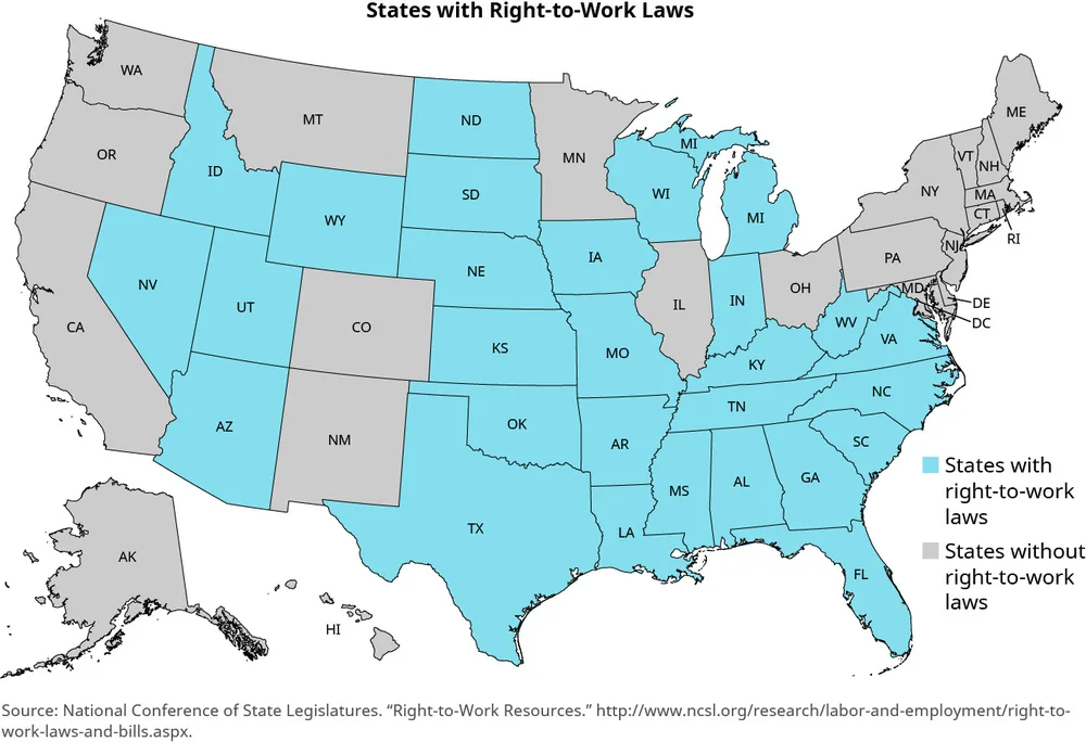 Figure 6.10 Right-to-work states have typically been clustered in the South and Southeast, where unions have been traditionally less prevalent. (attribution: Copyright Rice University, OpenStax, under CC BY NC-SA 4.0 license)
