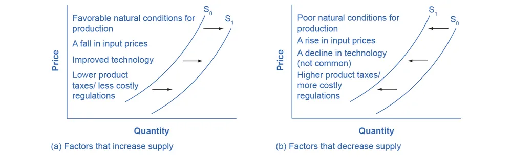 Figure from the textbook