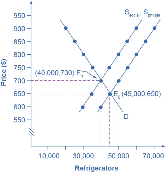 Figure from the textbook