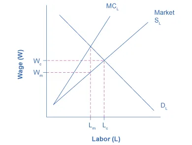 Figure from the textbook