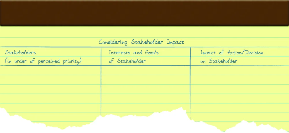 Figure 1.5 Imagine you are the CEO of a mid-sized firm—about five hundred employees—and your company is publicly traded. To understand what matters most to all your stakeholders, complete the preceding exercise to evaluate the impact of a particular action or decision. (attribution: Copyright Rice University, OpenStax, under CC BY NC-SA 4.0 license)