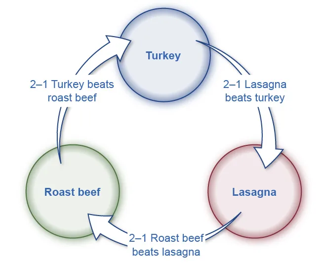 Figure from the textbook