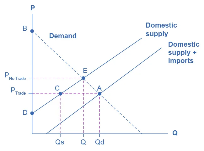 Figure from the textbook