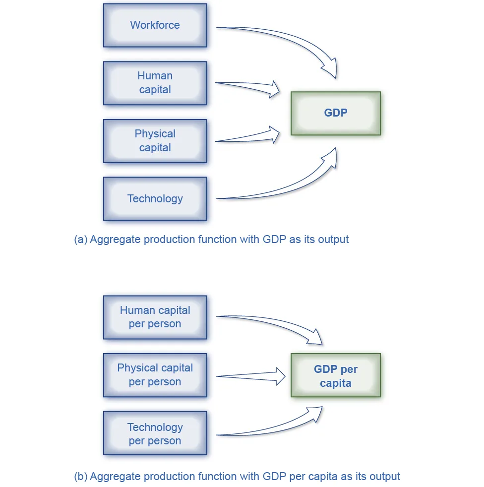 Figure from the textbook