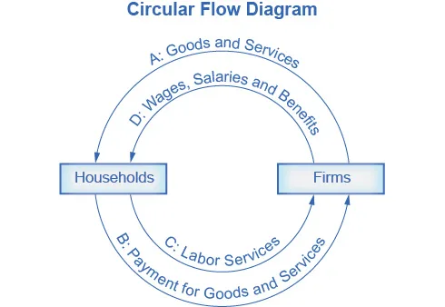 Figure from the textbook