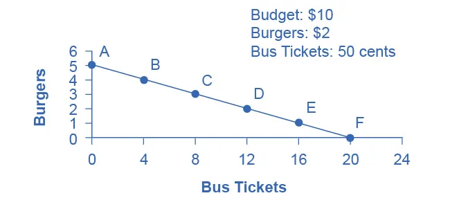 Figure from the textbook