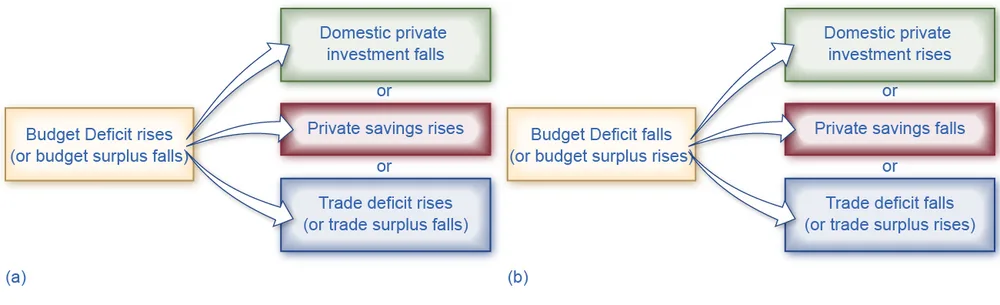 Figure from the textbook