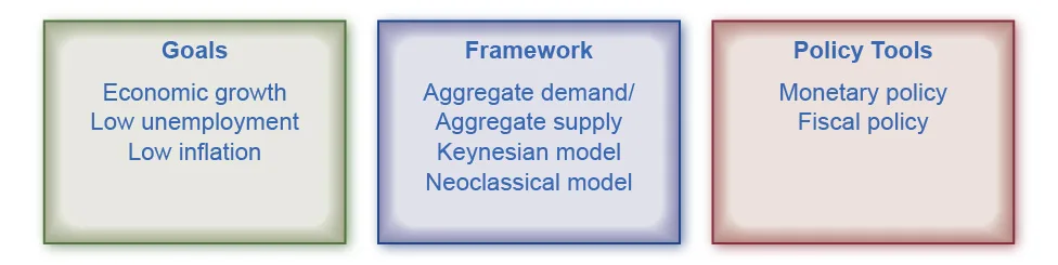 Figure from the textbook