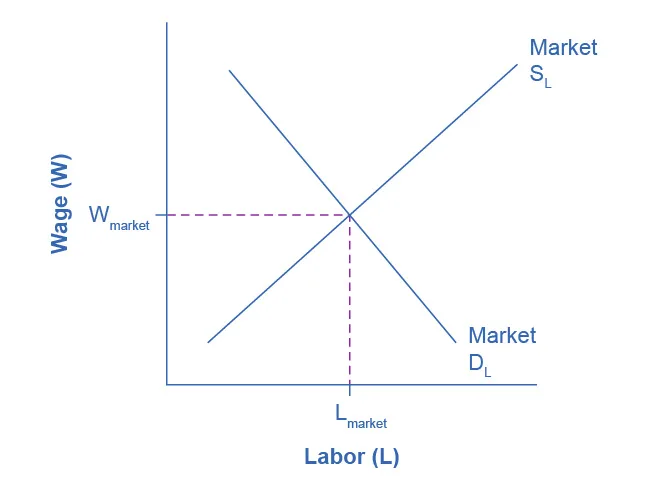 Figure from the textbook