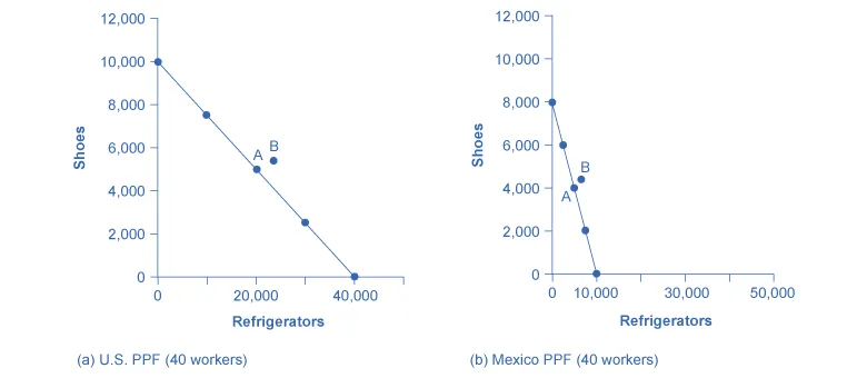 Figure from the textbook