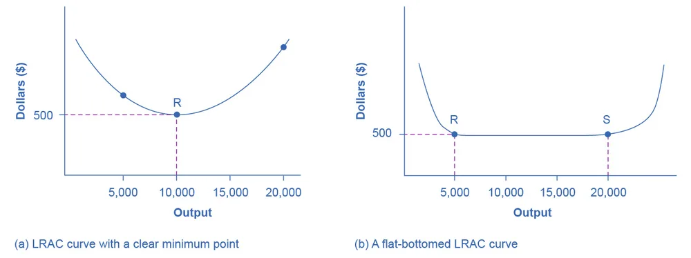 Figure from the textbook