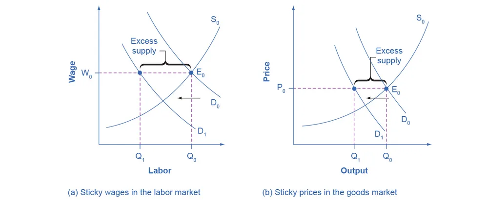 Figure from the textbook