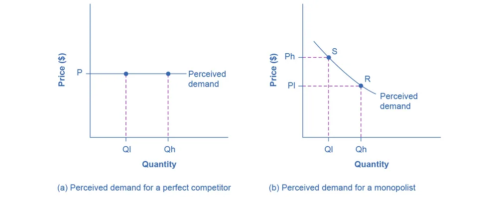 Figure from the textbook