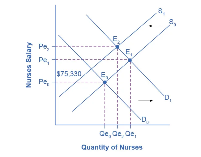 Figure from the textbook