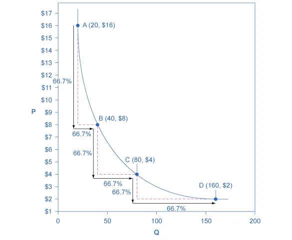 Figure from the textbook