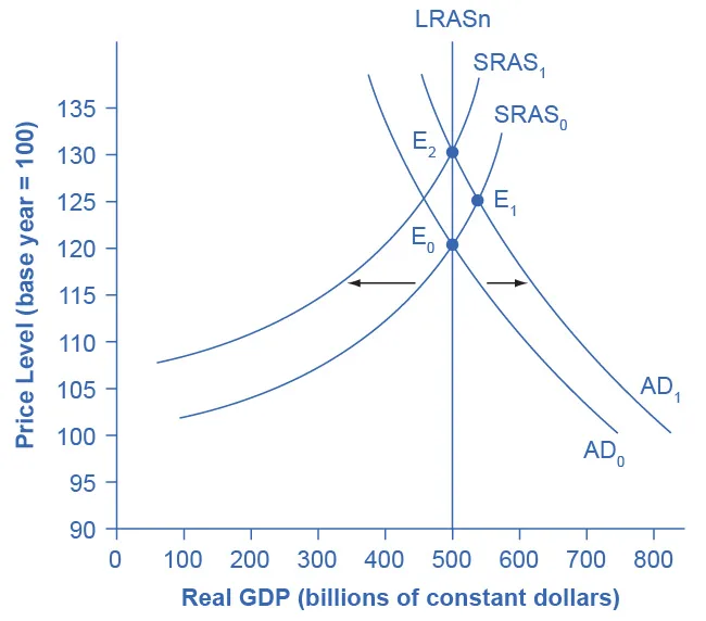 Figure from the textbook