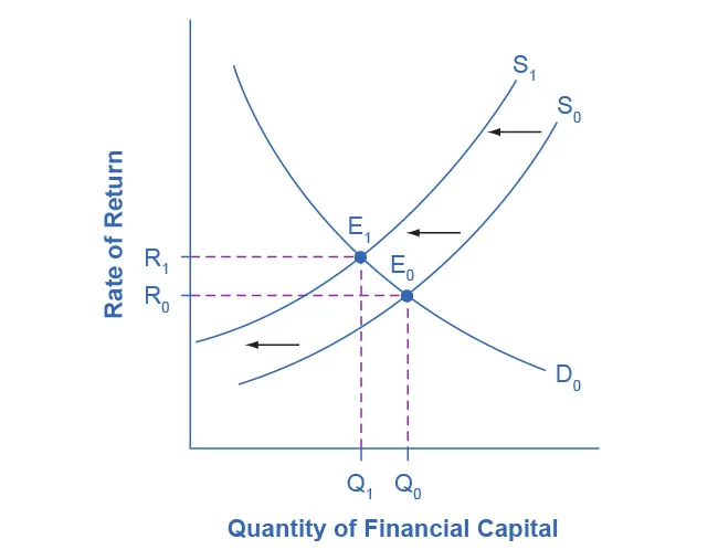 Figure from the textbook