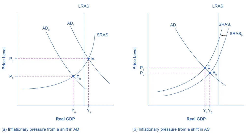 Figure from the textbook
