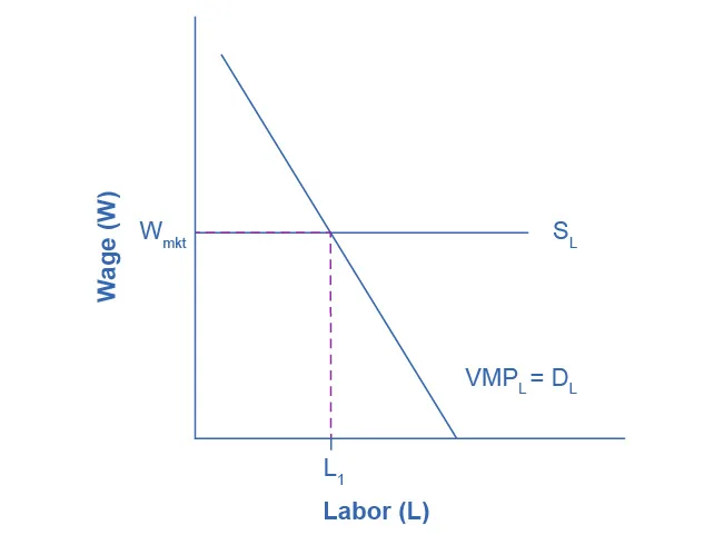 Figure from the textbook