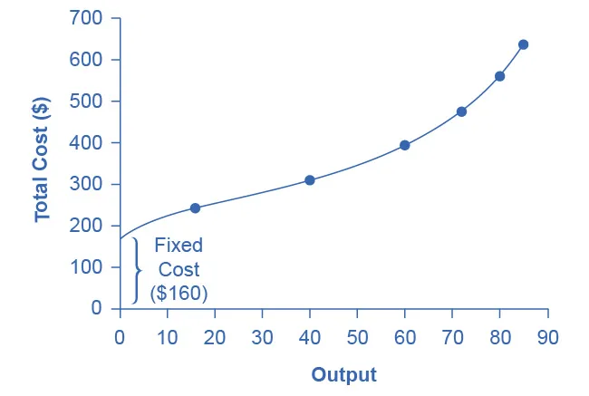 Figure from the textbook