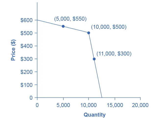 Figure from the textbook
