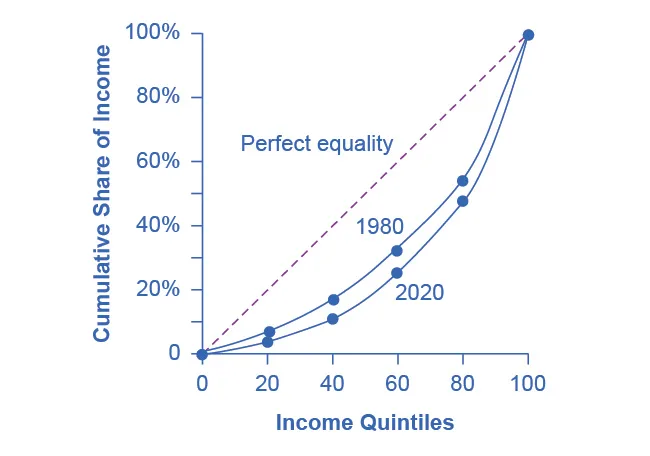 Figure from the textbook