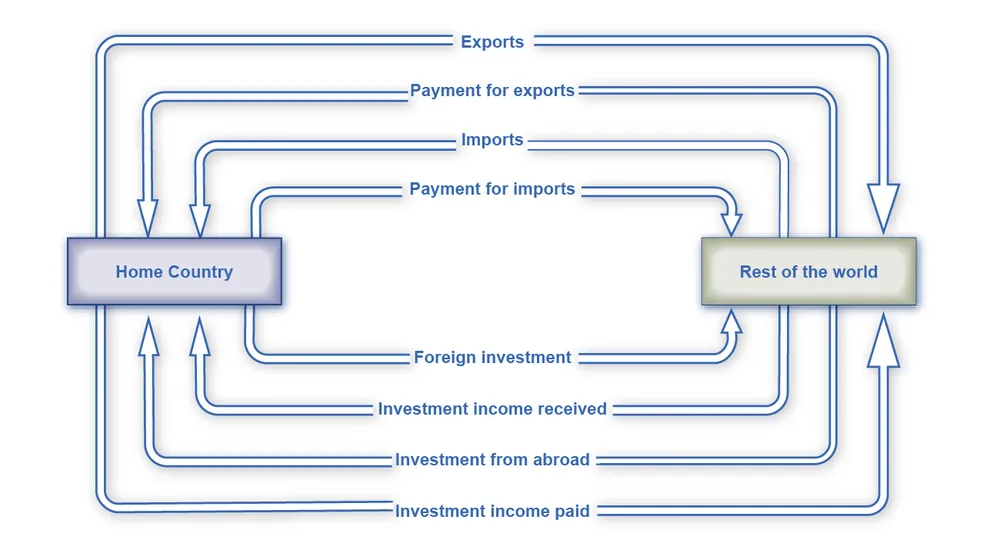 Figure from the textbook