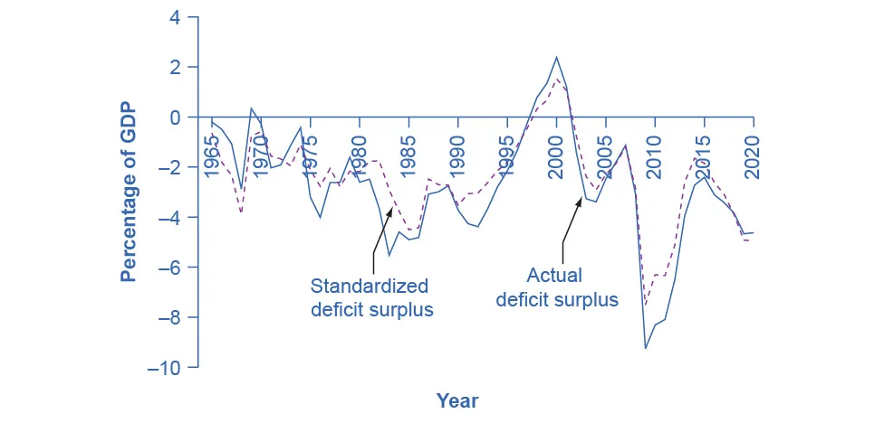 Figure from the textbook